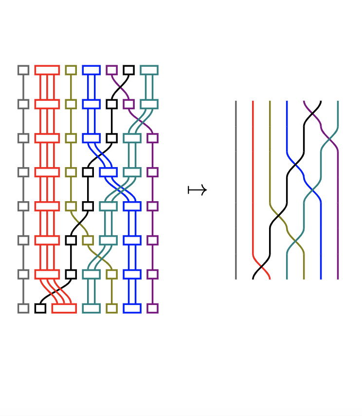 Read more about the article On reduced expressions for core double cosets