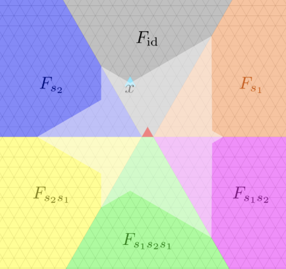 Read more about the article Shape and class of Bruhat intervals